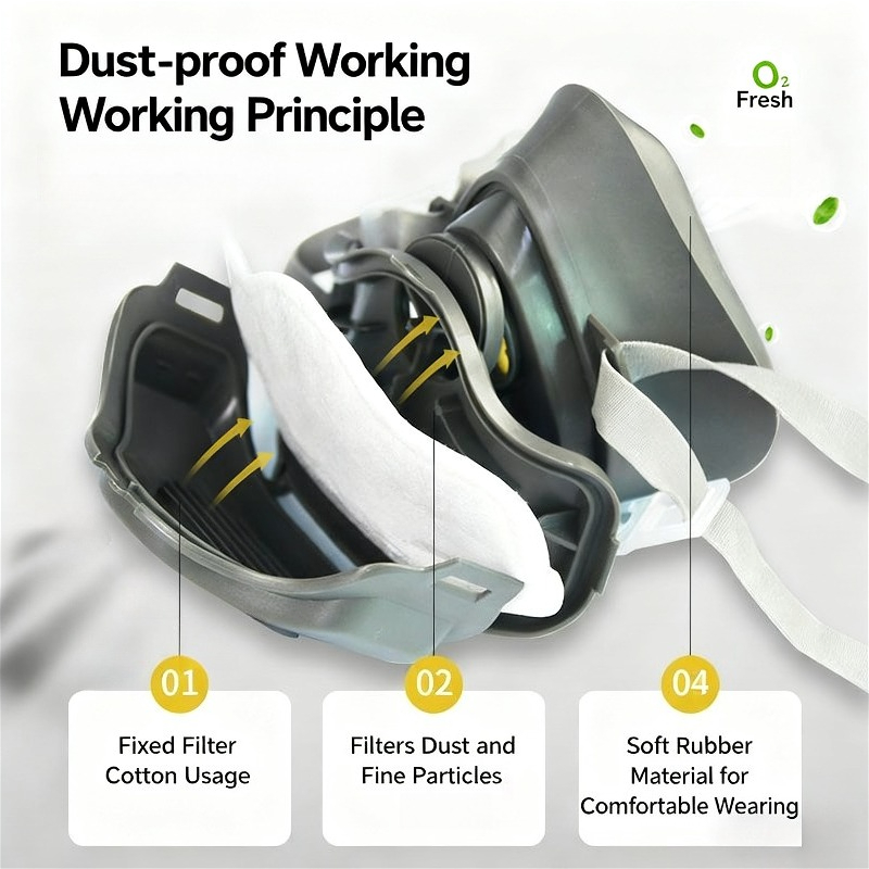 Stofmasker, stofdicht werkveil - Kn95 Respirator Mask recensie en prijs